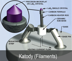 Katody (Filaments)