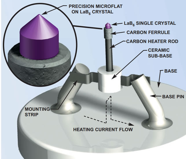 ES-423E high brihtness/high resolution LaB6 cathode, 60°cone, 6um round tip 