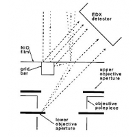 Doprovodný obrázek